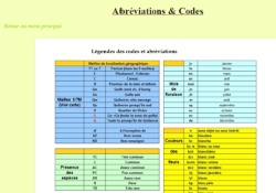 Codes et Abréviations