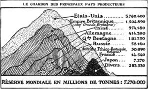 Lire la suite à propos de l’article #Charbon et #Dataviz