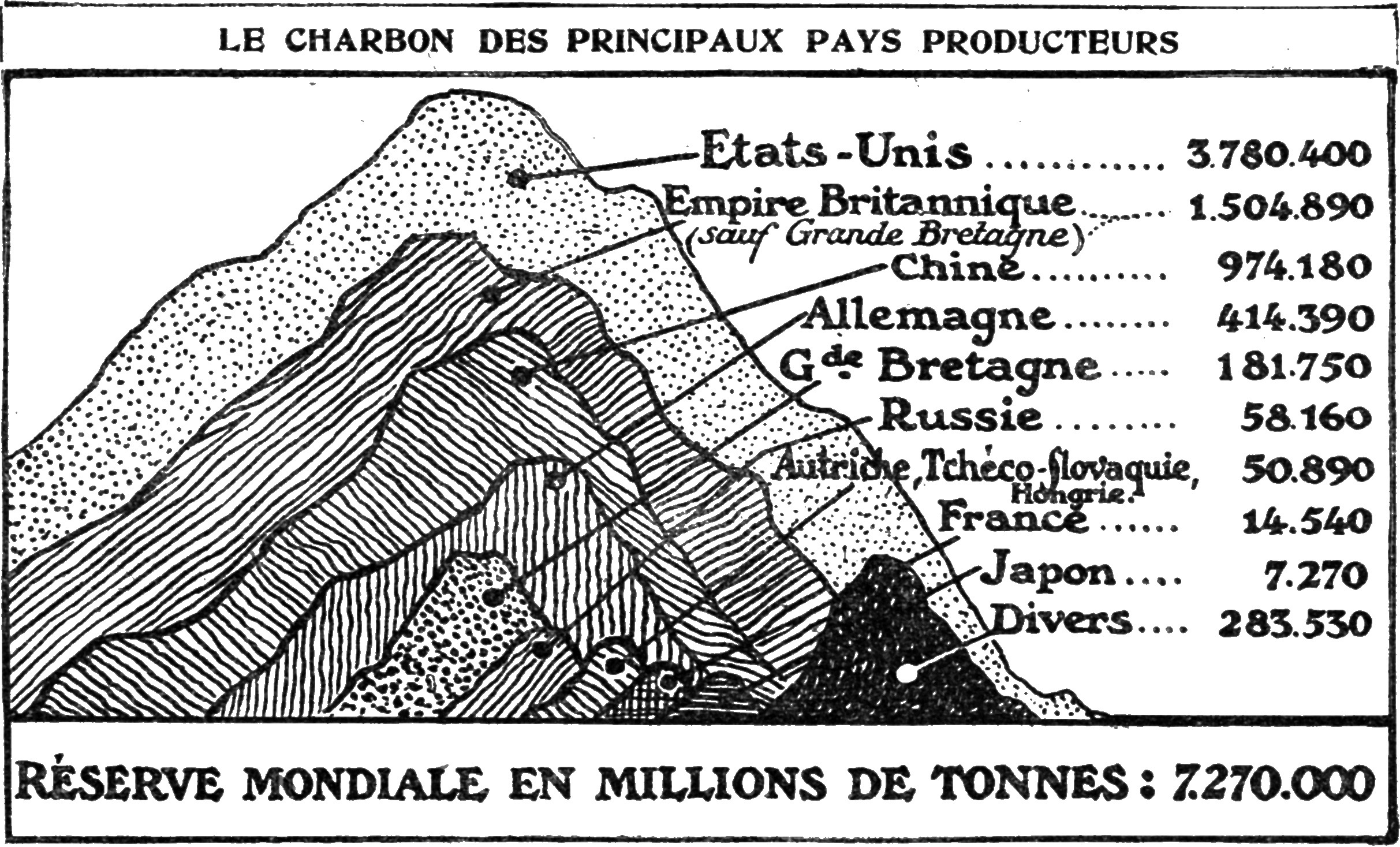 You are currently viewing #Charbon et #Dataviz