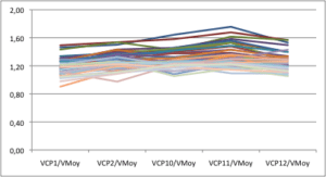 Lire la suite à propos de l’article Gérer son effort en trail?